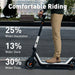 NIU KQI3 Sport Electric Scooter Feature Riding
