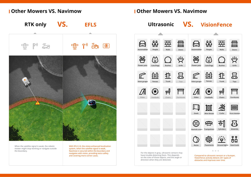 Segway Navimow Robotic Lawn Mower i105 Grey
